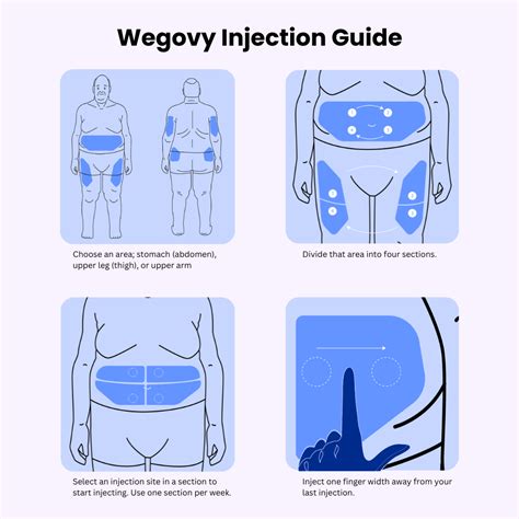 How To Switch From Ozempic To Wegovy