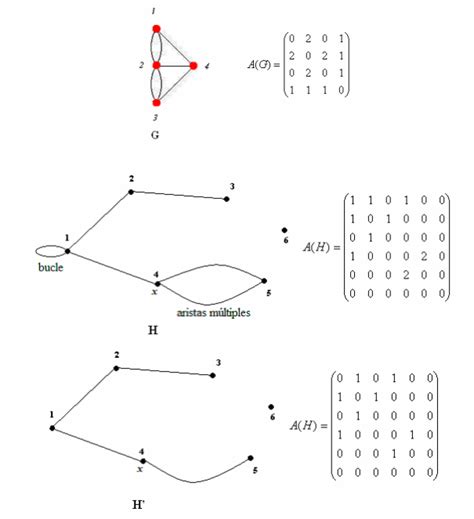 Estructura de Datos REPRESENTACIÓN DE LOS GRAFOS