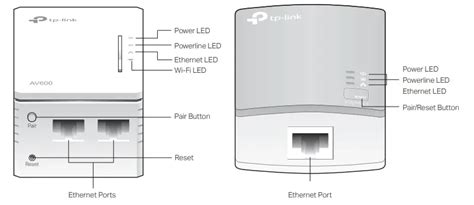 Tp Link Tl Wpa Av Powerline Wi Fi Kit Installation Guide