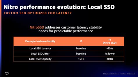 Aws Nitro Powering Next Gen Amazon Ec Deep Dive