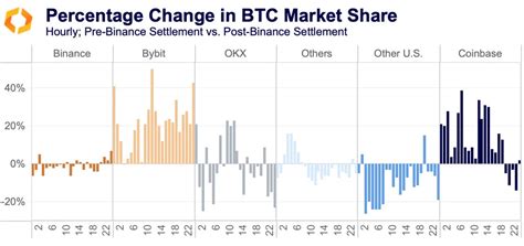 Wer Ist Der Gewinner Nach Der Strafzahlung Von Binance Crypto Valley