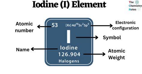 Iodine (I) Element: Properties, Uses, Reactions, Health & Environmenal ...