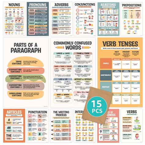 15 ELA Posters For Middle School 11x17in English Grammar Posters