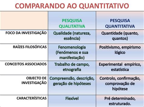 A Pesquisa Qualitativa Ppt Carregar