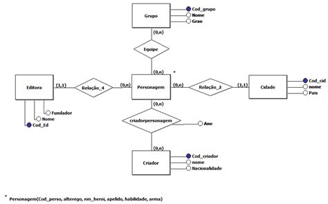 Como Criar Um Diagrama Br Modelo Top 93 Imagen Tipos De Dia