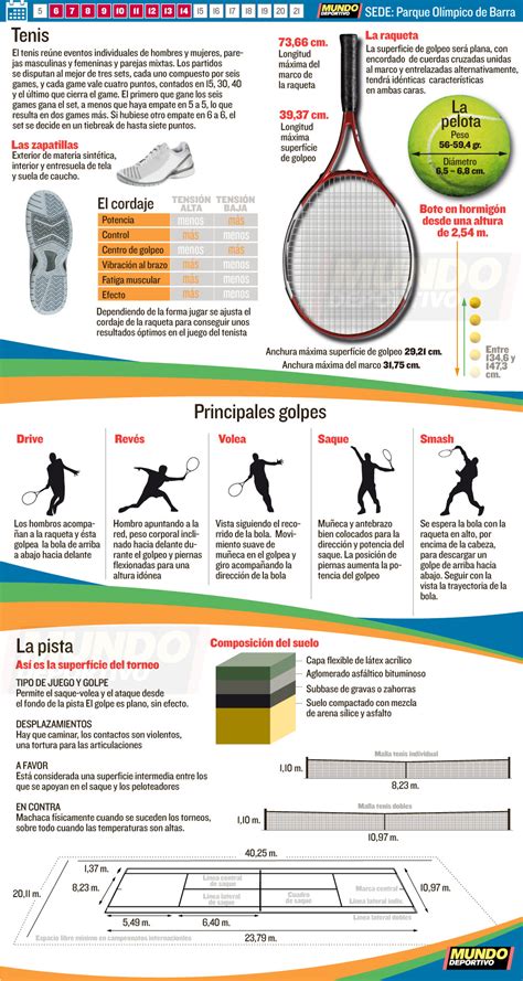 Tenis Río 2016