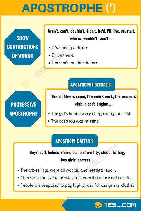 Apostrophe When To Use An Apostrophe In English • 7esl Learn