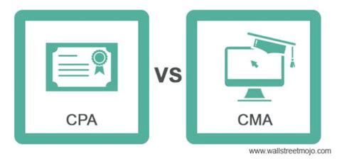 Cpa Vs Cma Top Differences Updated For