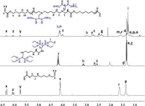 1 H Nmr Spectra Of Hdda Bpa2 And Hdda Bpa2 Macromers In Cdcl 3 At 400