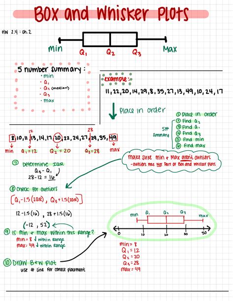 Box And Whisker Plots Box And Whisker Plots Hw Oh A Min Max Q