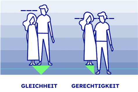 Gleichheit Und Gerechtigkeit