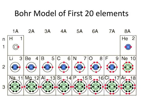 Bohr Diagrams Of The First 20 Elements 18 Best Images Of Boh