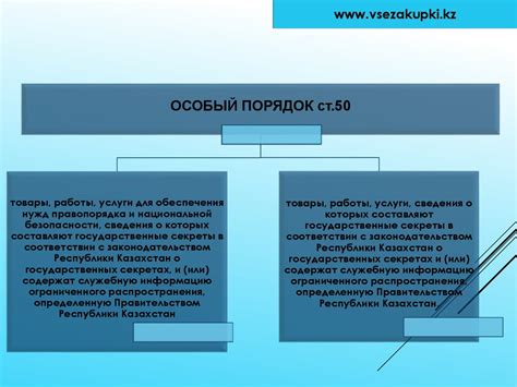 Государственные закупки в Республике Казахстан - презентация онлайн