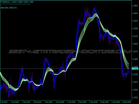 Cable Breakout Trading System Great Mt Indicators Mq Or Ex