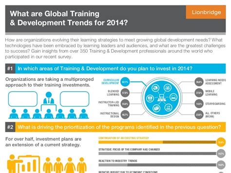 2014 Global Training And Development Trends