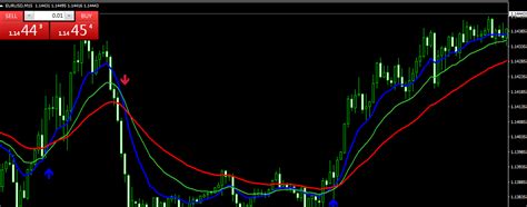 3均线交叉箭头指标，非常好用，多测试 指标 脚本 外汇ea 外汇自动化交易 免费ea下载