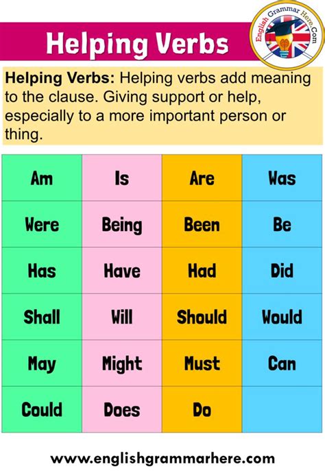 Complete List Of Helping Verbs