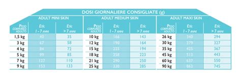 Сухой корм для собак Unica Gemma Skin Adult Mini купить в Минске ...