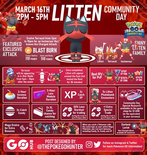 Pokémon Go Community Day March 2024 Litten Pokémon Go Hub