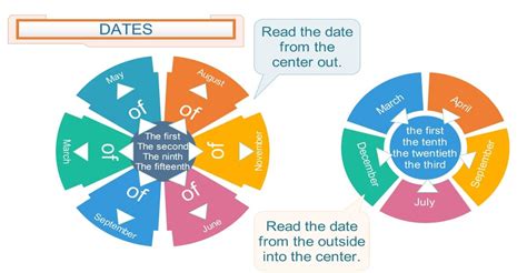 Dates Great Activities To Teach Dates In English Games To Learn English