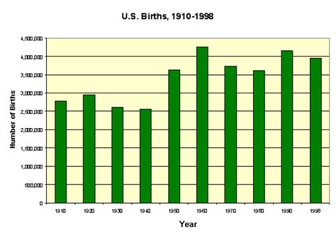 babyboomcharts