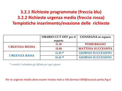 SOC FARMACIA PAD 20 CSL AREA FARMACEUTICA Piano 1 AREA DIREZIONALE