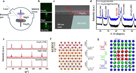 Synthesis And Structural Characterizations Of The Nbn Unipolar Barrier