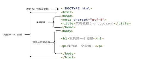 html相关标签图像水平线列表段落标题超链接表格标签 html 水平列表 CSDN博客