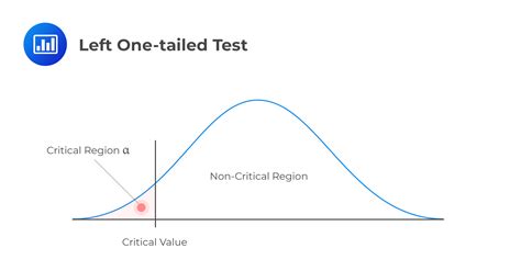 Hypothesis Testing And Confidence Intervals Analystprep Frm Part 1