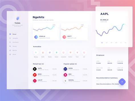 Dashboards By Sally Peang Dribbble