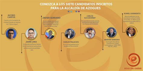 Se Inscribieron Seis Candidatos A Prefecto Y Siete Para La Alcaldía De Azogues Ecos Del Cañar