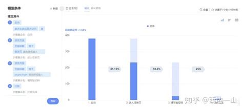 掌握这 11 大数据分析模型，成为产品运营高手！ 知乎