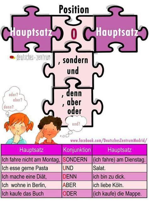 Pin By Andreza On Deustch Lernen German Grammar German Language