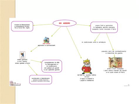 Mappe Concettuali Di Storia Dalla Classe Terza Alla Classe Quinta PPT