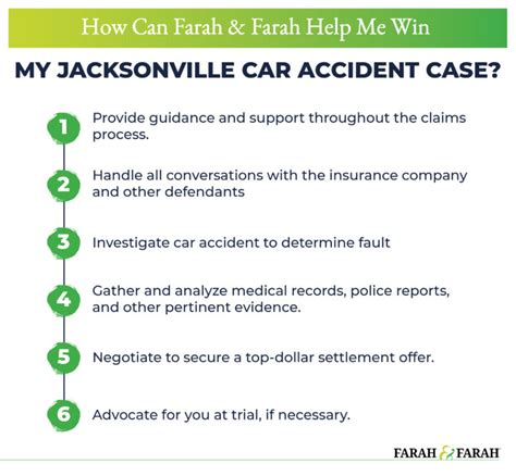 Jacksonville Car Accident Lawyers Free Consultation