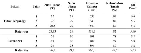 Keanekaragaman Jenis Kantong Semar Nepenthes Spp Di Kawasan