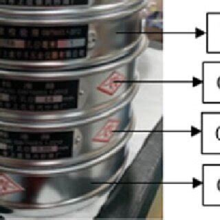 Sieve in four different range | Download Scientific Diagram