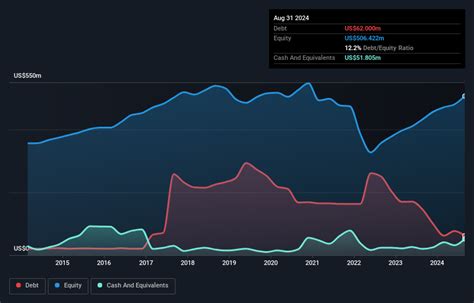 Does Apogee Enterprises NASDAQ APOG Have A Healthy Balance Sheet