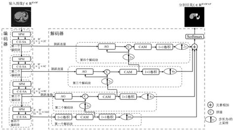 一种基于交叉增强自注意力的医学图像分割方法