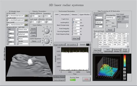 Vl Decomposition Of A Novel Full Waveform Lidar System Based On