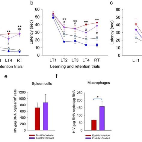 Pharmacological Inhibition Of Ccl2 Driven Monocyte Macrophage Migration Download Scientific