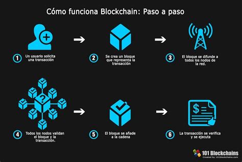 Más De 200 Empresas Utilizan Blockchain Para Sus Operaciones Diarioabiertodiarioabierto