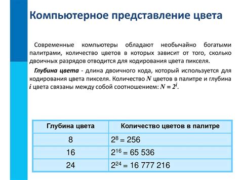 Кодирование изображения в компьютере - online presentation