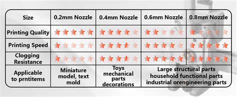 Amazon Upgrade Hotend Kit For Bambu Lab A1 A1 Mini Hot End Assembly 0 2 0 4 0 6mm Hardened