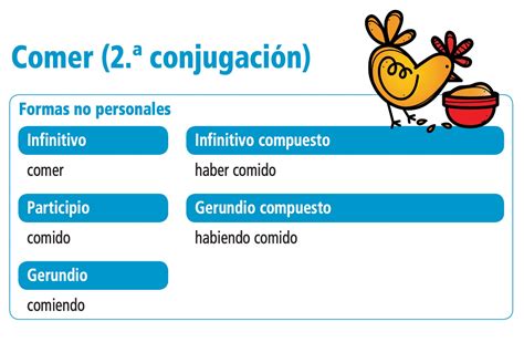 Geniales Apoyos Visuales Para Aprender Los Verbos Y Sus Conjugaciones