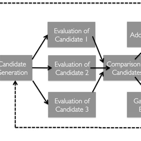 Causal Structure Where Simple And Complex Explanations Are In Download Scientific Diagram