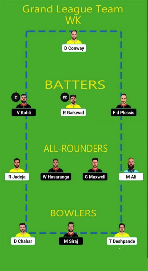 Aaj Ke Ipl Match Ki Pitch Report India 2023