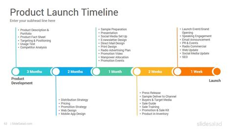 New Product Launch Go To Market Plan And Strategy Powerpoint Templates