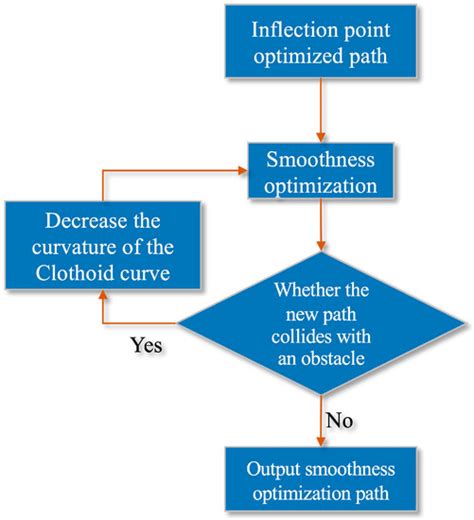 Sensors Free Full Text Underwater Submarine Path Planning Based On