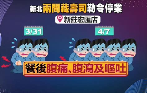 新北市2間藏壽司傳食安問題！ 累積造成11人身體不適勒令停業｜四季線上4gtv